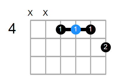 B7 Chord